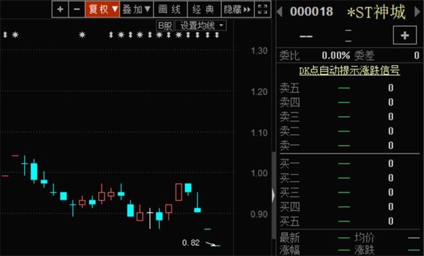 神州长城股票最新动态与市场影响深度解析