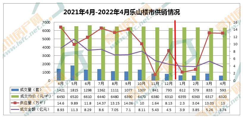 四川乐山房价走势分析，最新动态与未来展望