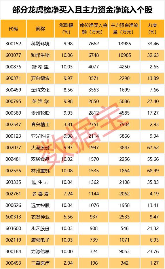 大港股份股票最新消息全面解读