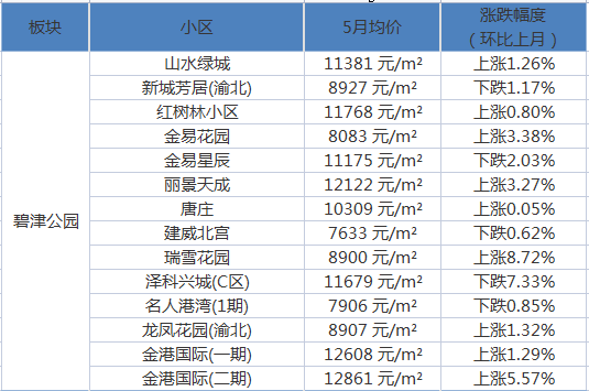 无锡金洋澳澜房价动态解析