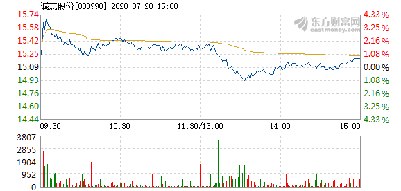 诚志股份增发最新消息全面解读与分析