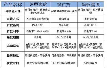 万达贷提额技巧，快速提升额度快速见效