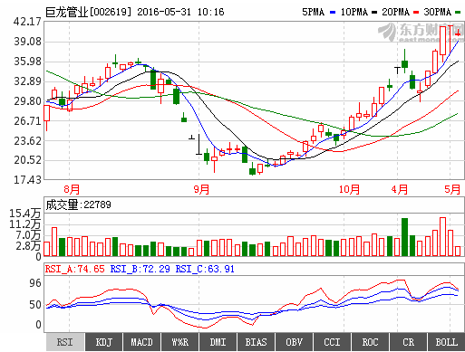 巨龙管业股票最新消息，巨龙管业股票表现强劲