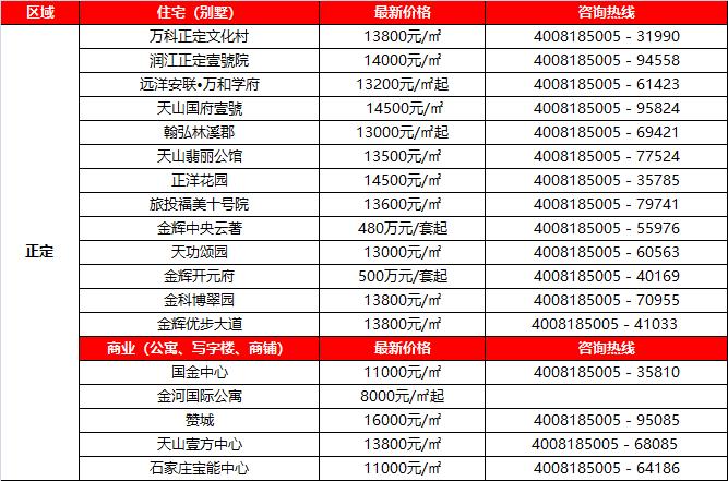 正定房价走势最新消息深度解析与预测