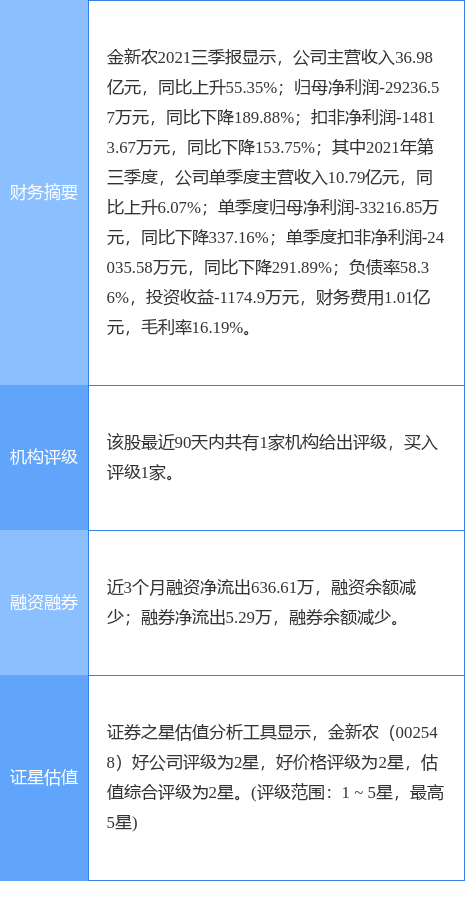 金新农重组最新消息全面解读与分析