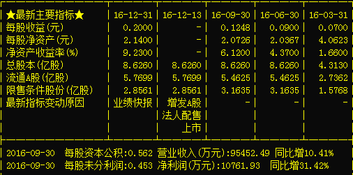 飘逸的云