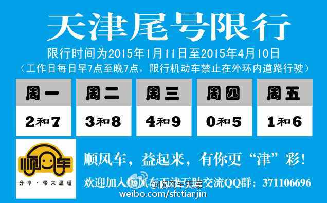 天津塘沽限号最新消息全面解析