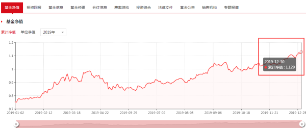 聚焦今日001471基金净值探讨与查询