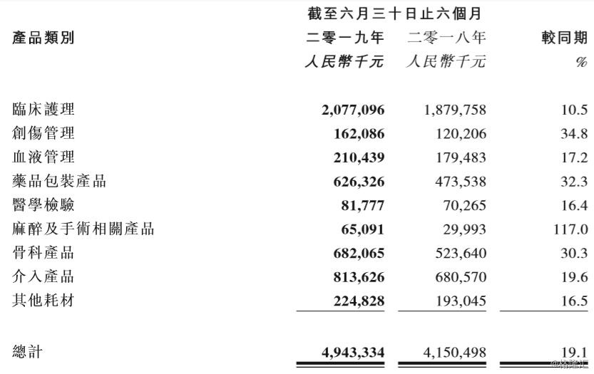 威高骨科上市最新消息全面解析