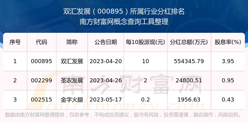 双汇发展最新股吧消息深度解读