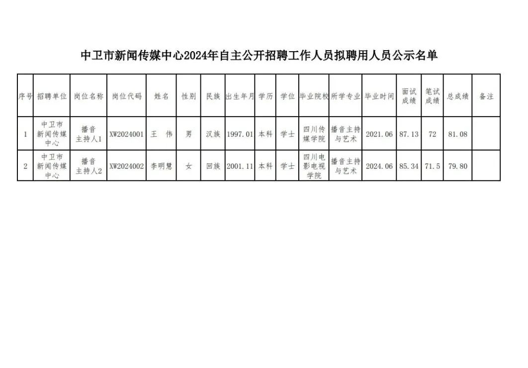 中卫市委组织部最新公示，推动城市发展的强大引擎