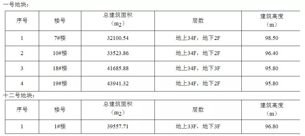 庙滩子改造重塑历史风貌，焕发新活力最新消息揭秘