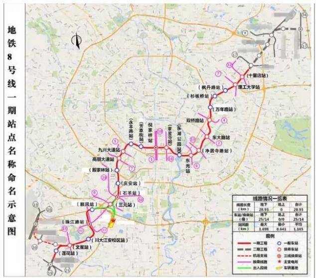 天津地铁8号线最新站名揭晓，揭示城市发展脉络与未来蓝图