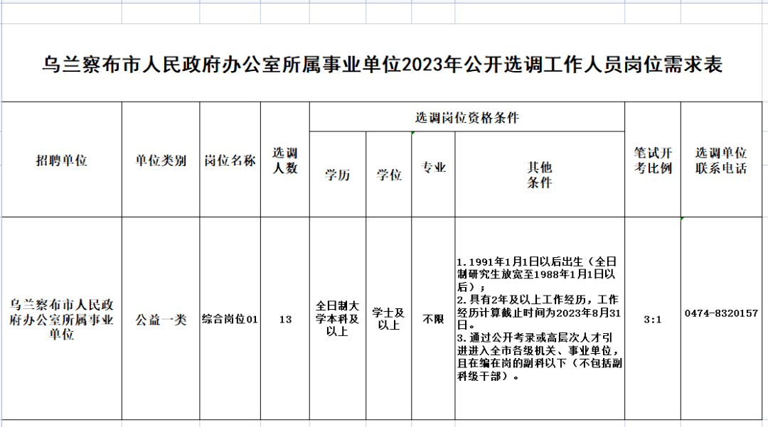 集宁最新招聘信息汇总