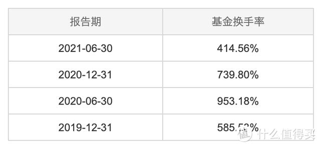 000979基金最新净值深度解析及查询