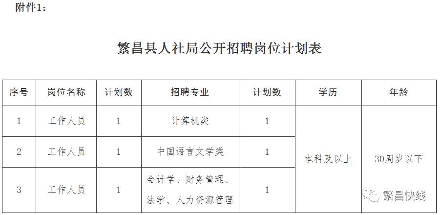 繁昌人才网最新招聘热潮，探索人才市场的机遇与挑战