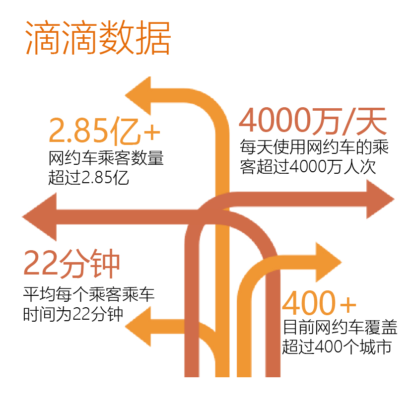 滴滴快车改革引领出行行业未来蓝图重塑