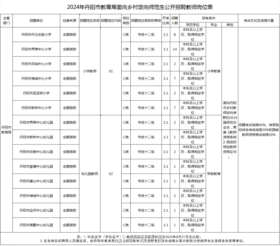 2024年11月23日 第2页