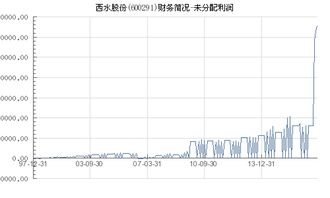 西水股份最新目标价的深度解析与未来展望