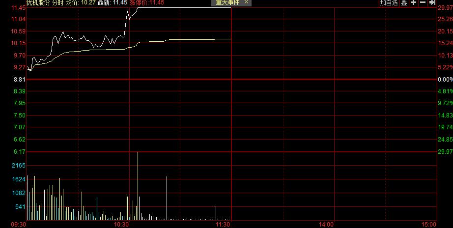 传艺科技股票最新消息深度解读与分析