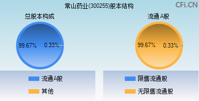 2024年11月24日 第2页