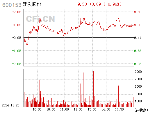 建发股份最新动态深度解析，揭秘最新消息与动态分析