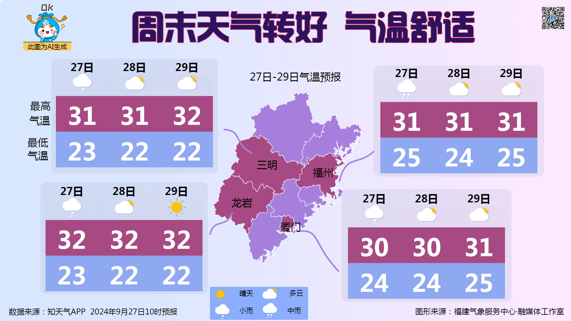 五福社区天气预报更新通知