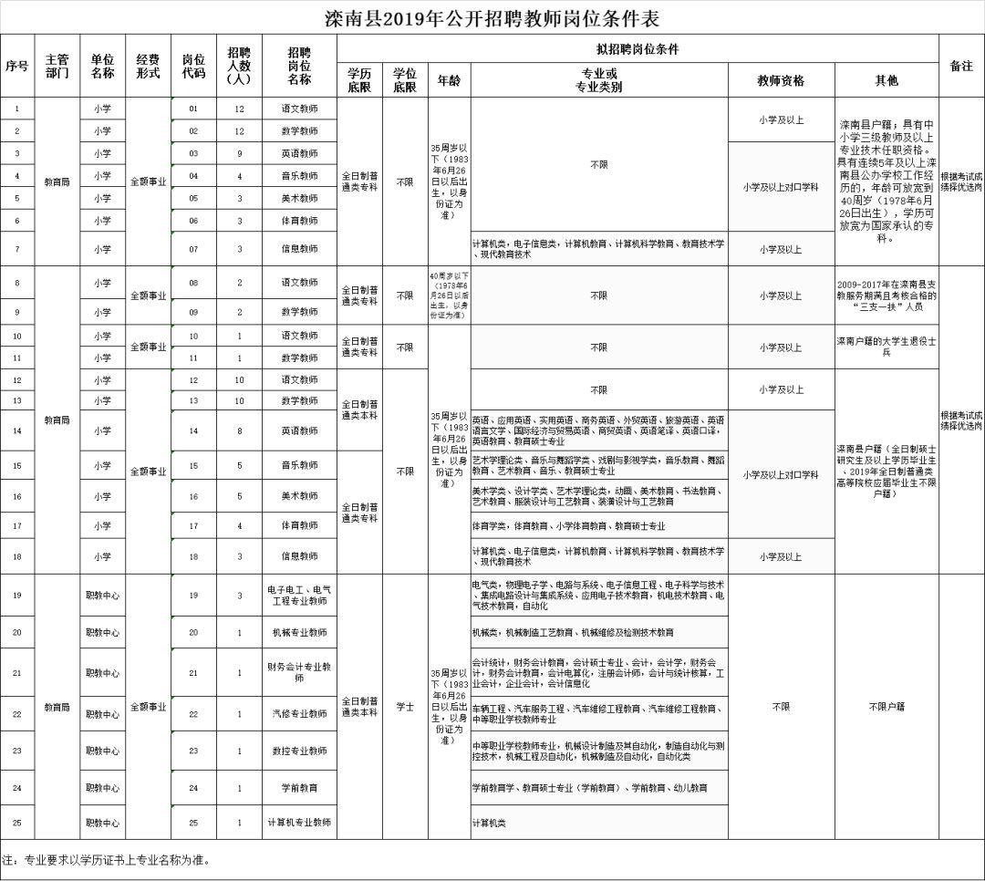 滦南县退役军人事务局招聘启事概览