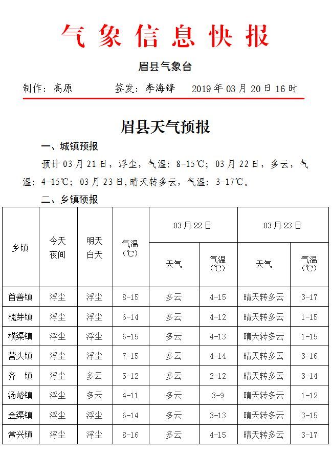 繁荣乡最新天气预报概览