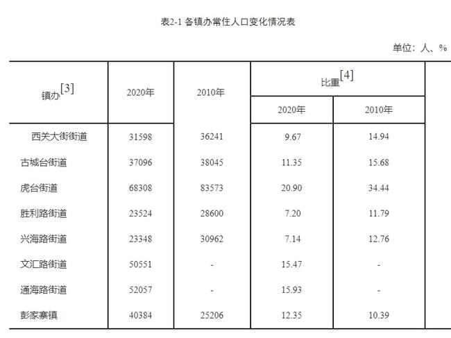 南川西路街道人事任命，塑造未来，激发新动能活力