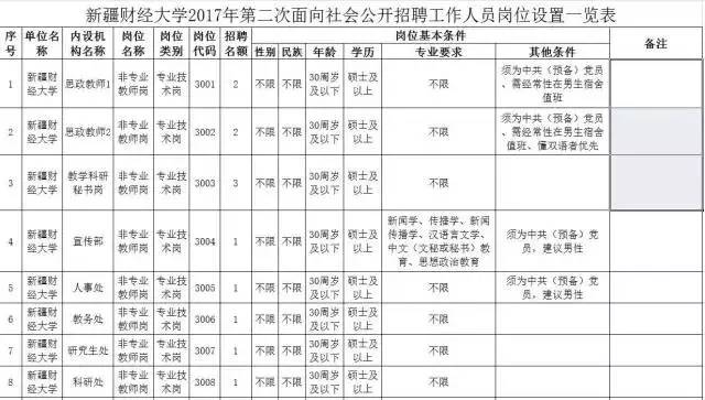 皮山县公安局招聘公告，最新职位信息及要求