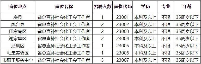 萧县统计局最新招聘启事概览