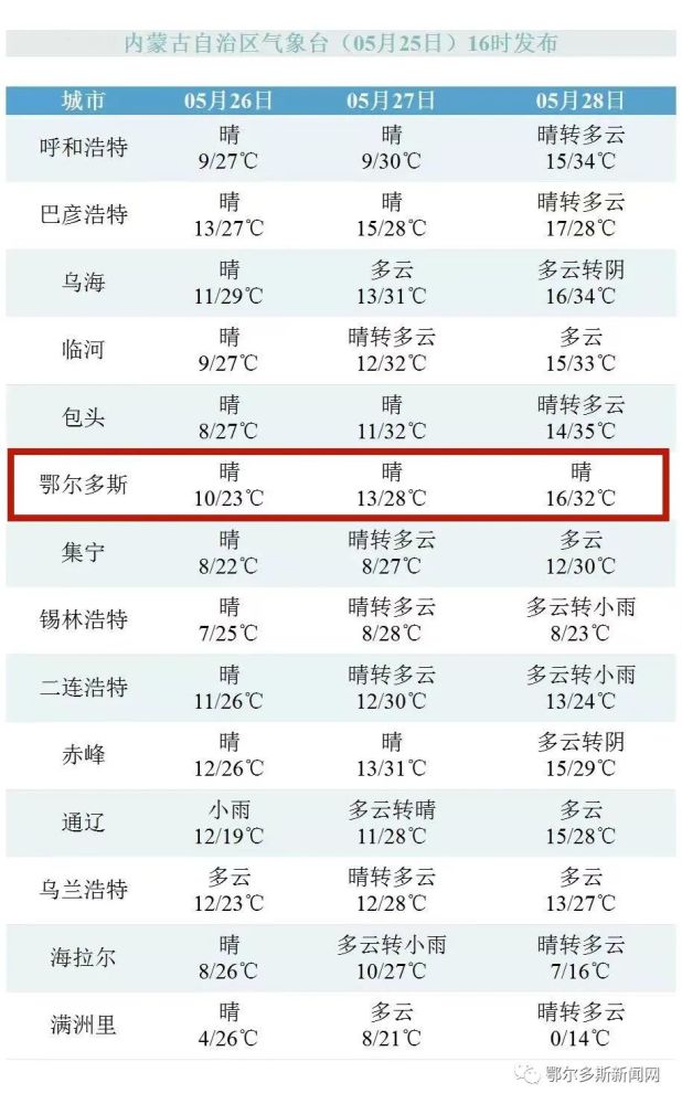 赛汉塔拉镇天气预报更新通知