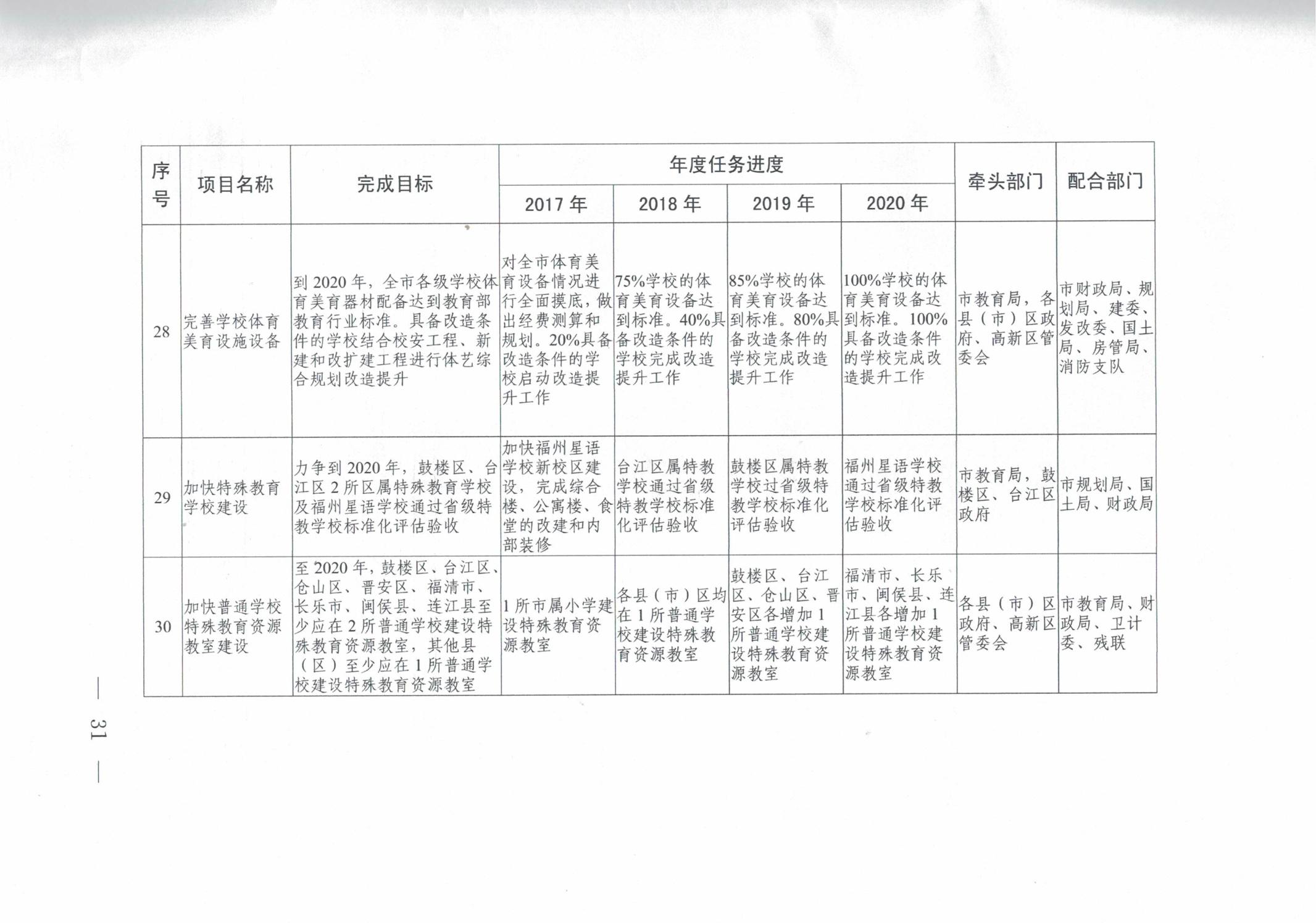 市中区成人教育事业单位发展规划概览