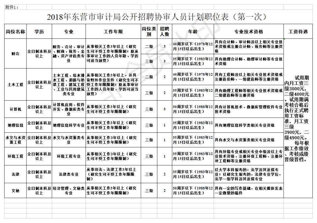 威宁彝族回族苗族自治县审计局招聘启事