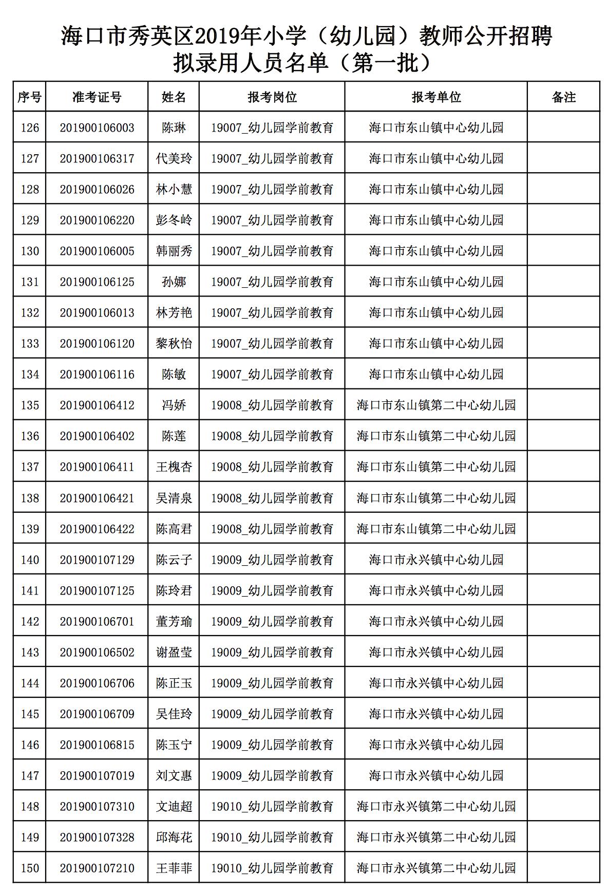 秀英区退役军人事务局招聘启事概览