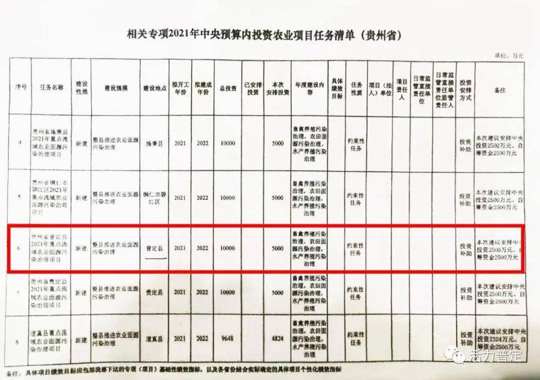 砚山县农业农村局人事任命推动农业现代化，乡村振兴新动能激发标题，农业农村局人事调整助力乡村振兴，农业现代化新动能澎湃发展