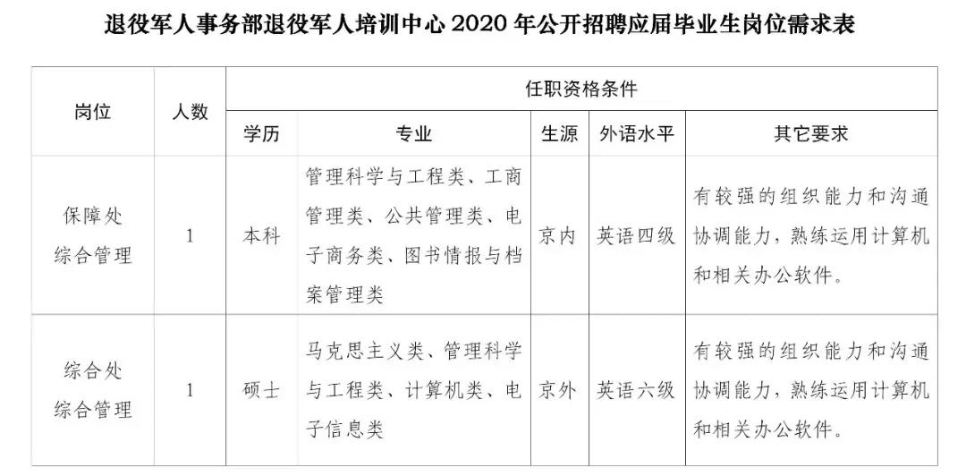 开县退役军人事务局最新招聘概览