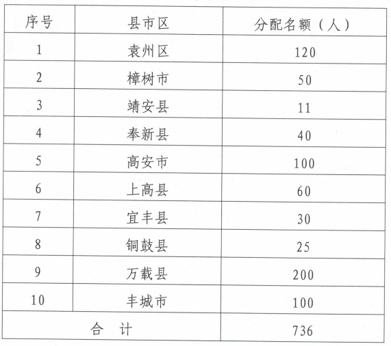 横峰县特殊教育事业单位招聘新信息与解读速递