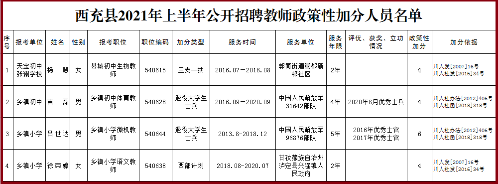 西充县特殊教育事业单位人事任命最新动态