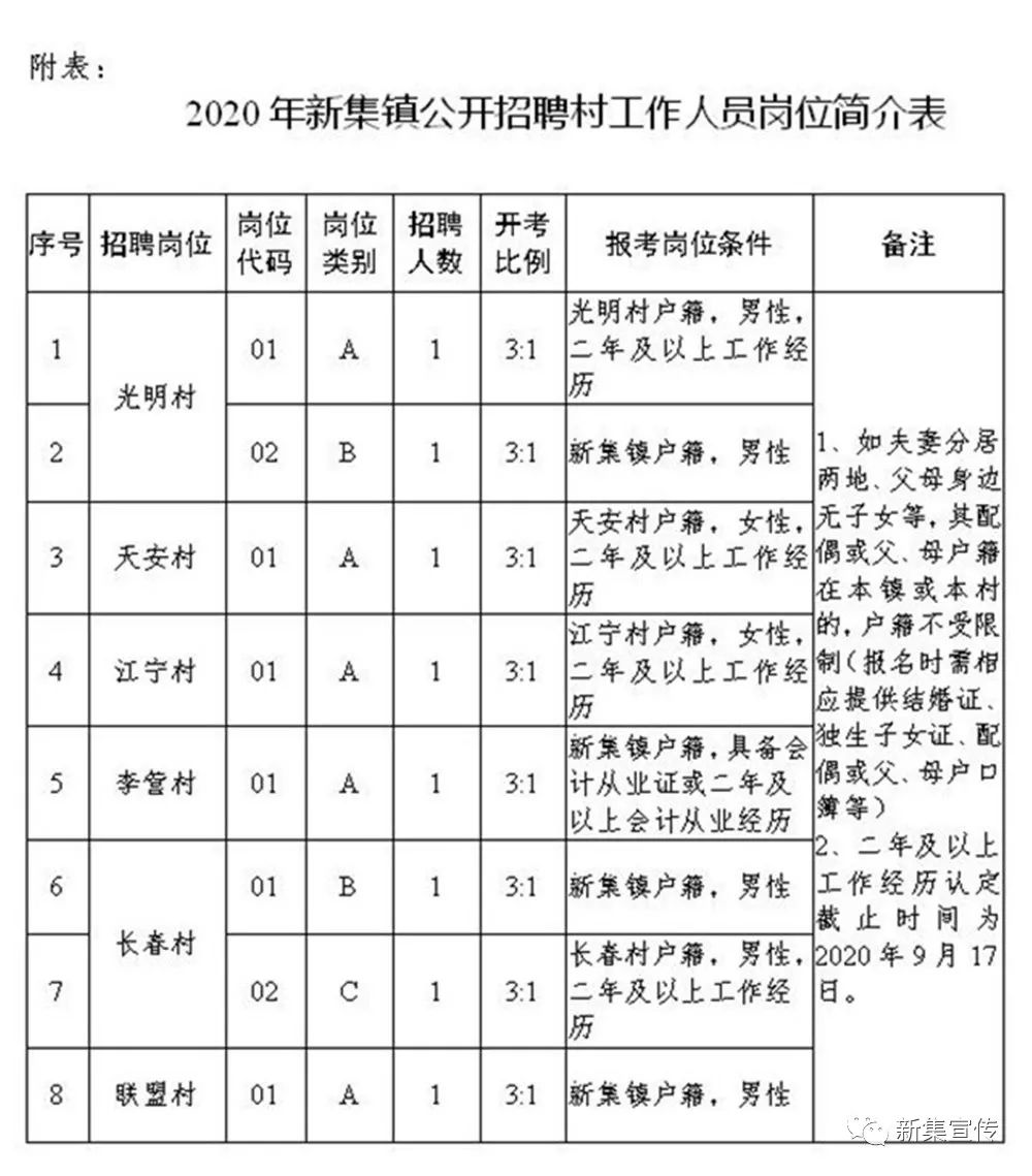 新闻资讯 第123页