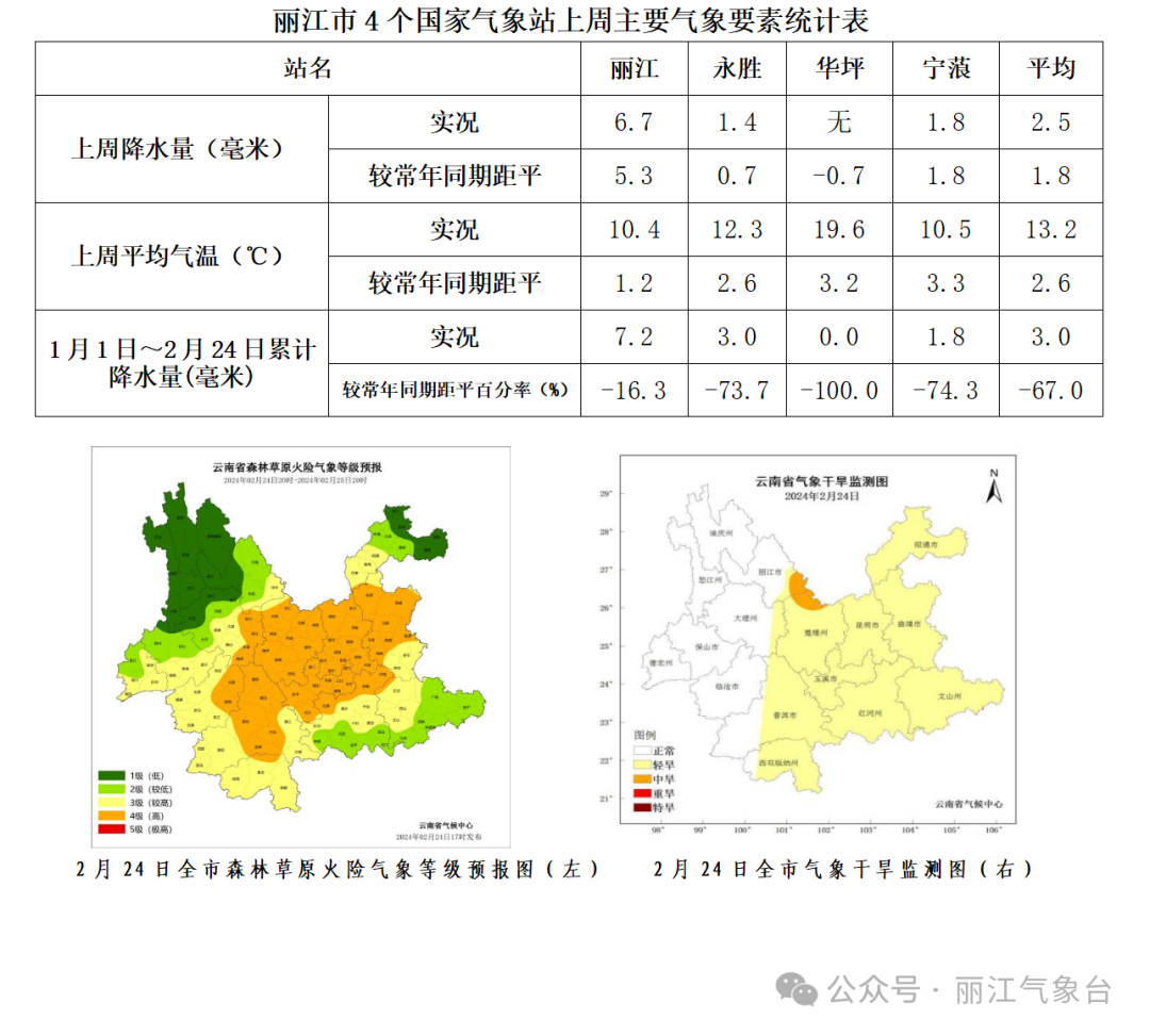 上红科乡最新天气预报