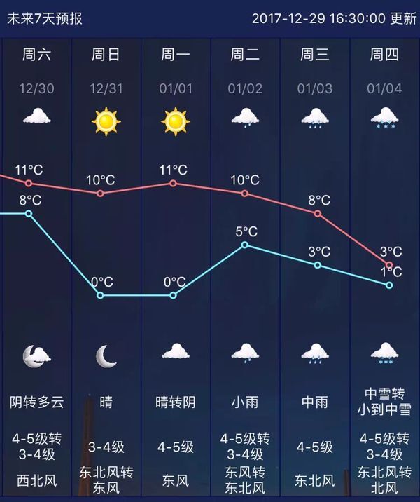 北集天气预报更新通知