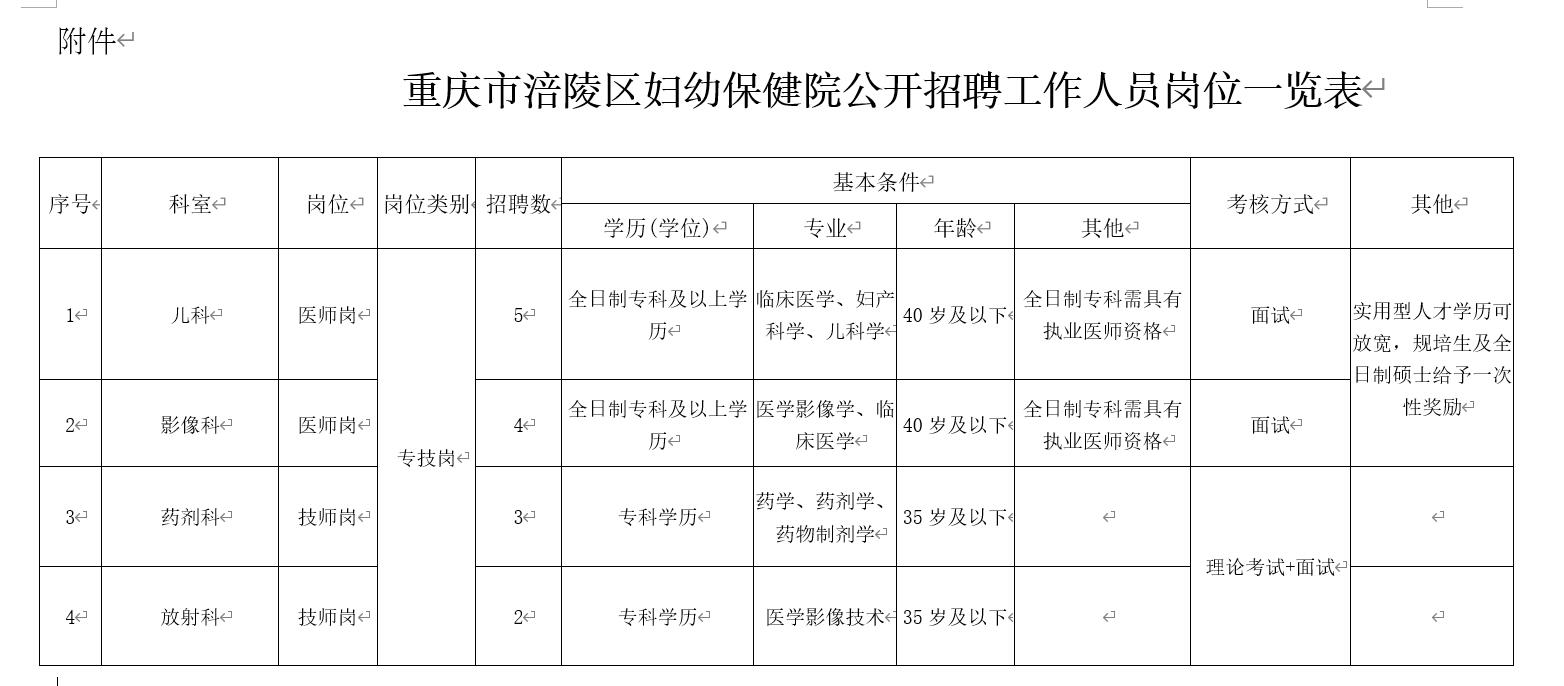 涪陵区财政局最新招聘信息发布