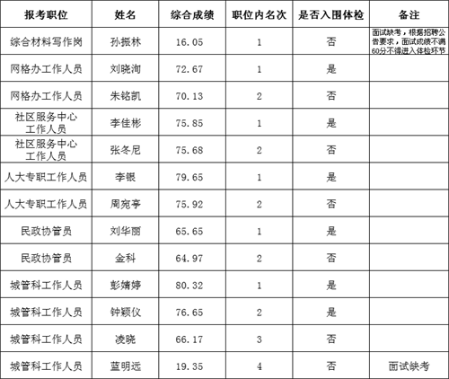 暮光之城 第2页