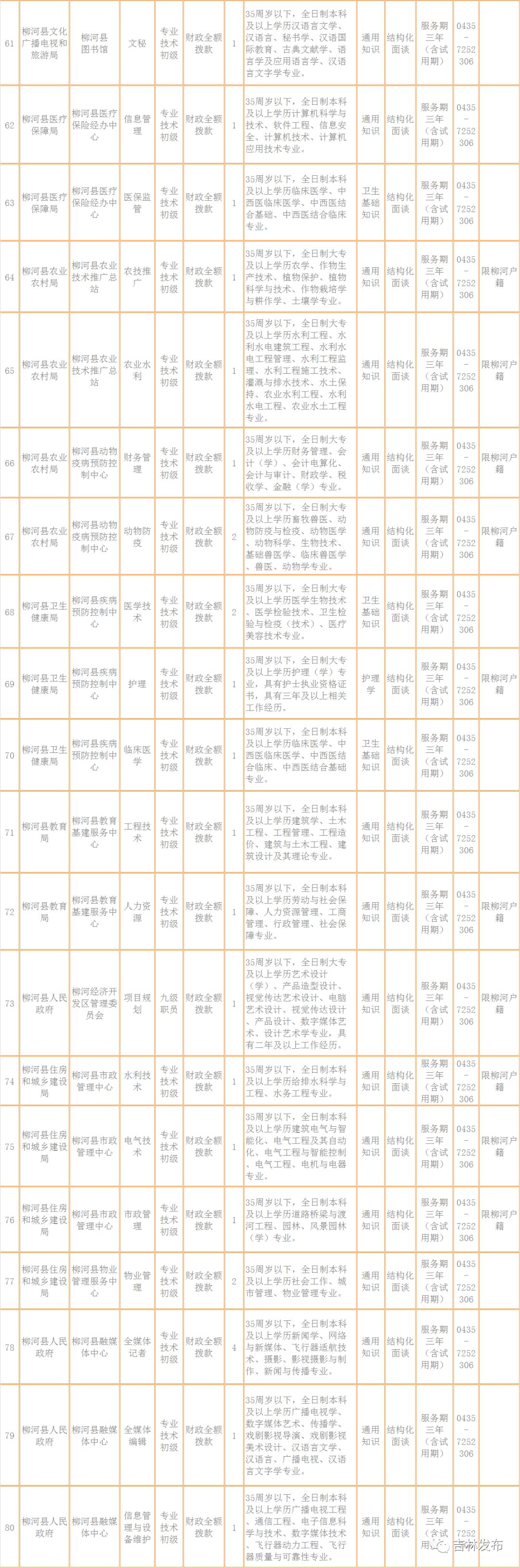 柳河县审计局最新招聘启事概览