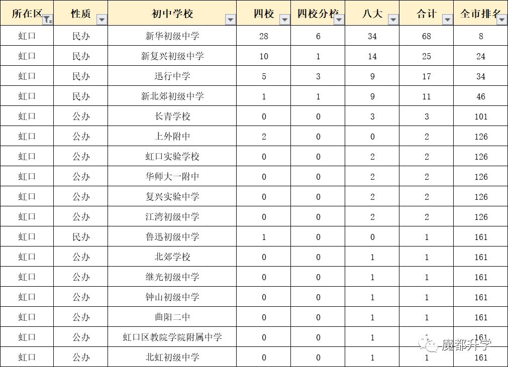 虹口区初中新任领导引领学校迈向辉煌发展之路