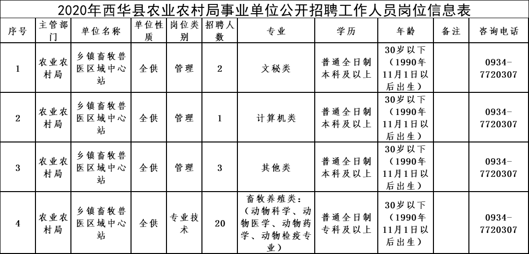 曲沃县农业农村局招聘启事，职位速递与职业发展机会