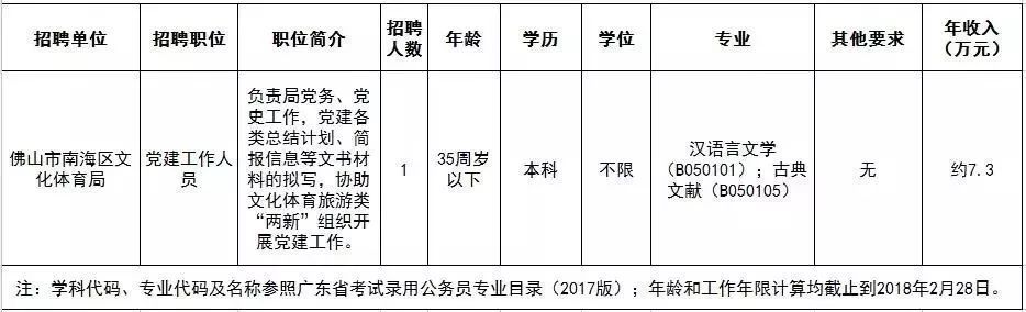 南沙区文化广电体育和旅游局招聘公告详解