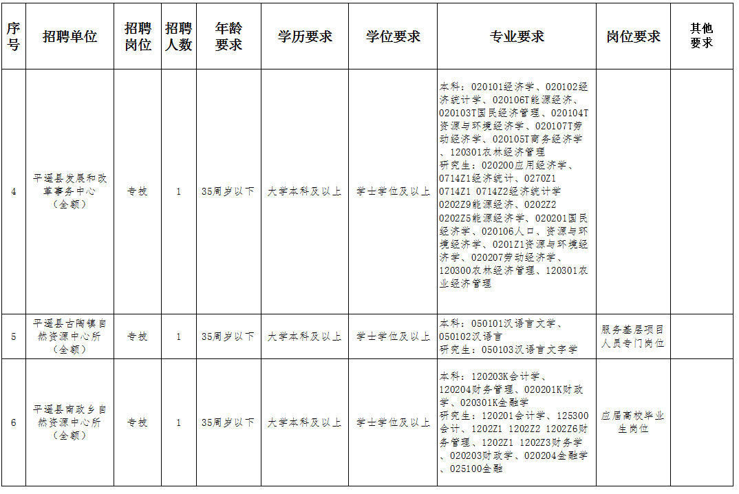 2025年1月1日 第42页